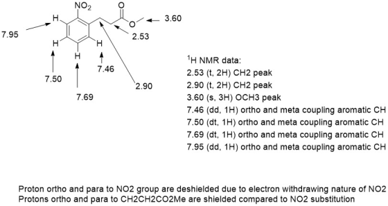 NO2 H 12 Yw 7.95 7.95 04 3.60 HYH 2.53 7.46 7.50 2.90 7.69 1H NMR data: 2.53 (t, 2H) CH2 peak 2.90 (t, 2H) CH2 peak 3.60 (s,