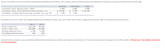 Opunui Corporation has two manufacturing departments --Molding and Finishing. The company used the following data at the begi
