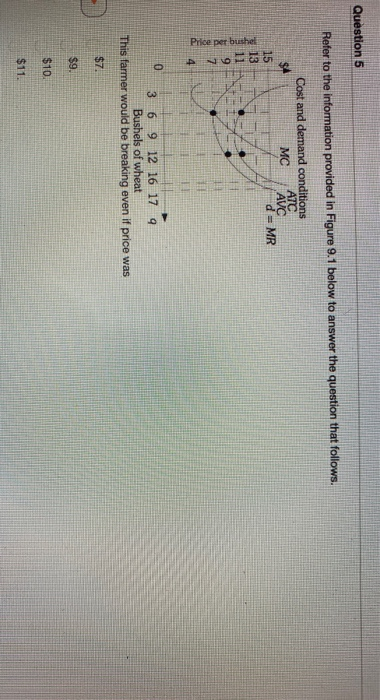 Question 5 Refer to the information provided in Figure 9.1 below to answer the question that follows. Cost and demand conditi