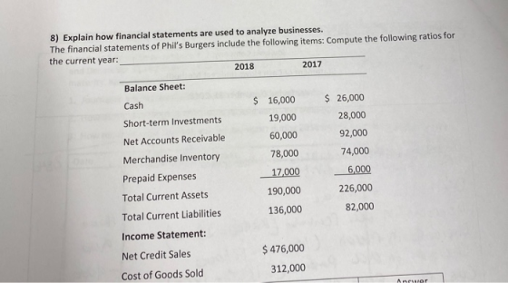 8) Explain how financial statements are used to analyze businesses. The financial statements of Phils Burgers include the fo