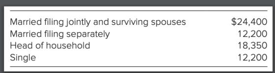Married filing jointly and surviving spouses Married filing separately Head of household Single $24,400 12,200 18,350 12,200