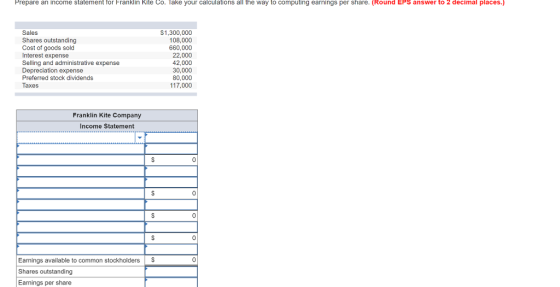 Prepare an income statement for Franklin Kite Co. Take your calculations all the way to computing earnings per share. (Round EPS answer to 2 decimal places.) Sales Shares outstanding Cost of goods sold Interest expense Selling and administrative expense Depreciation expense Preferred stock dividends Taxes S1,300,000 108,000 660,000 22,000 42,000 30,000 80,000 117,000 Franklin Kite Company Income Statement 0 0 0 Earnings available to common stockholders S Shares outstanding Earnings per share 0
