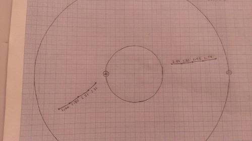 A. How does the field magnitude vary with the dist