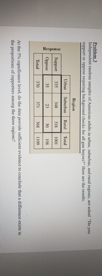 Problem 3 Independent random samples of American adults in urban, suburban, and rural regions, are asked “Do you support or o