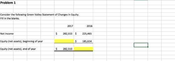 Problem 1 Consider the following Green Valley Statement of Changes in Equity. Fill in the blanks. 2017 2016 s 282553 S 225,465 Net income Equity (net assets), beginning of year $185,654 Equity (net assets), end of year $282,553