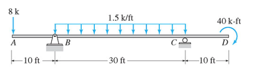 8k 1.5 k/ft 40 k-ft 10 ft- 30 ft