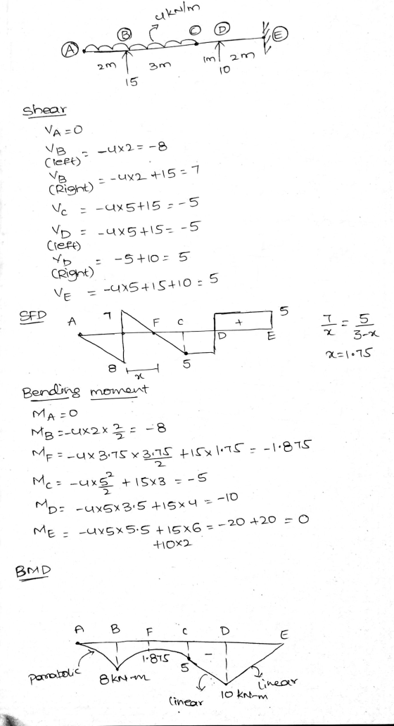 IkN/m to im 2m 3m 2m 10 15 -4x2= -8 - 4X2 +15=7 Vc shear VA=0 VB (left) VB (Right) - -4X5+15 2-5 VD = -4x5 +15=-5 Creff) XD -