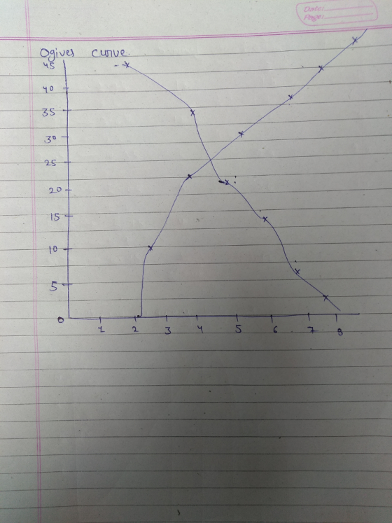 Date give cunve 1U 10 25- 2.0 is 1 2