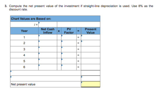 3. Compute the net present value of the investment if straight-line depreciation is used. Use 8% as the discount rate. Chart