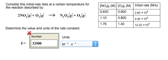 Consider this initial-rate data at a certain tempe