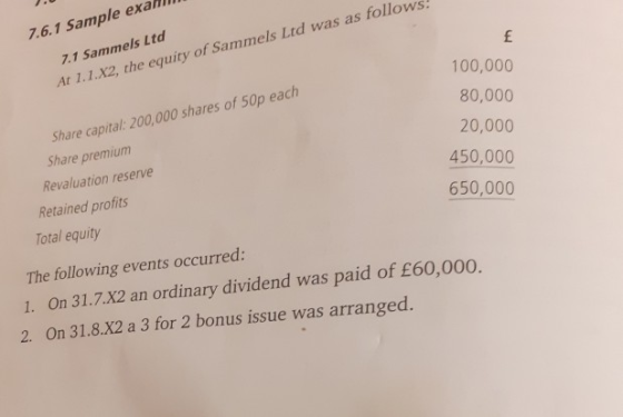 7.6.1 Sample exa 7.1 Sammels Ltd At 1.1.X2, the equity of Sammels Ltd was as follow 100,000 Share capital: 200,000 shares of