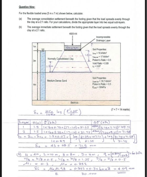 Question Nine: For the flexible loaded area (5 mx 7 m) shown below.calculate: (a) The average consolidation settlement beneat