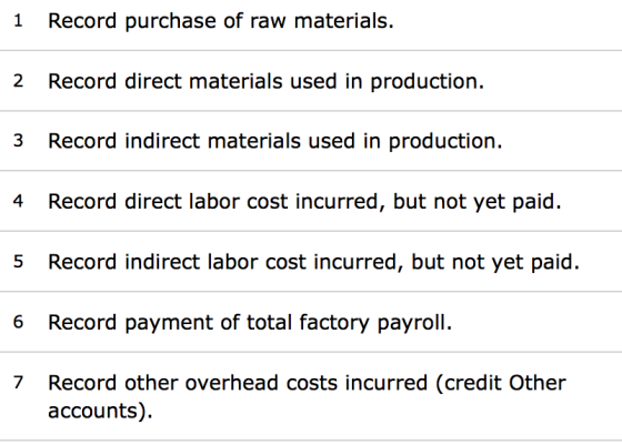 1 Record purchase of raw materials. 2 Record direct materials used in production. 3 Record indirect materials used in product
