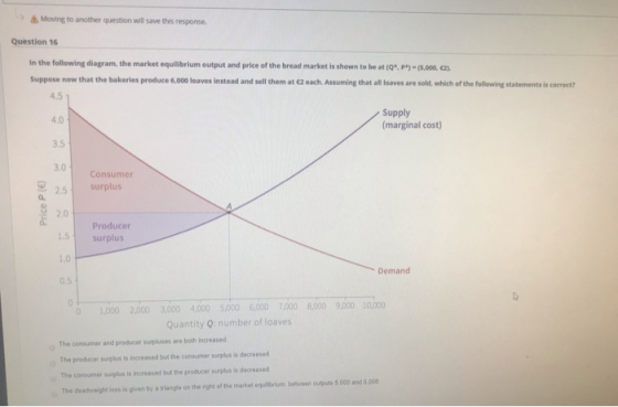 Moving to another question will save this response. Question 16 In the following diagram, the market equilibrium output and p
