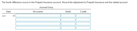 The fourth difference occurs in the Prepaid Insurance account. Record the adjustment to Prepaid Insurance and the related acc