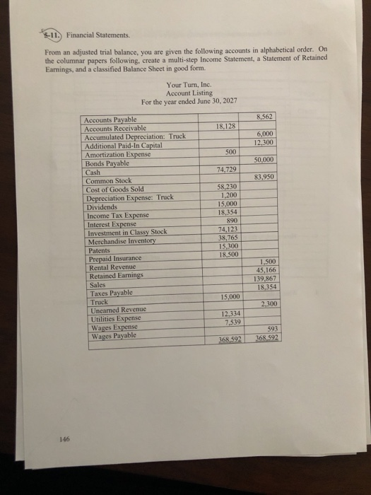5-11. Financial Statements. From an adjusted trial balance, you are given the following accounts in alphabetical order. On th