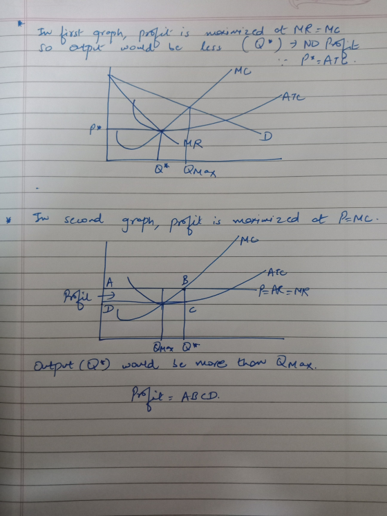 maximized at MR-MC In first graph, profit is so otput would be less (Q) » No Profit p*=ATE. • MC CATE po MR Qmax * IN second