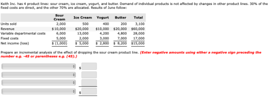 Keith Inc. has 4 product lines: sour cream, ice cream, yogurt, and butter. Demand of individual products is not affected by c