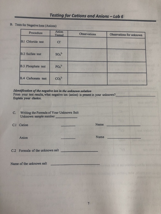 Testing for Cations and Anions - Lab 6 B. Tests for Negative lons (Anions) Procedure Observations Observations for unknown BI