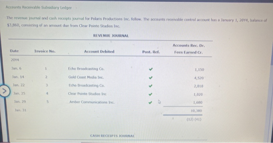 Accounts Receivable Subsidiary Ledger The revenue journal and cash receipts journal for Polaris Productions Inc. follow. The