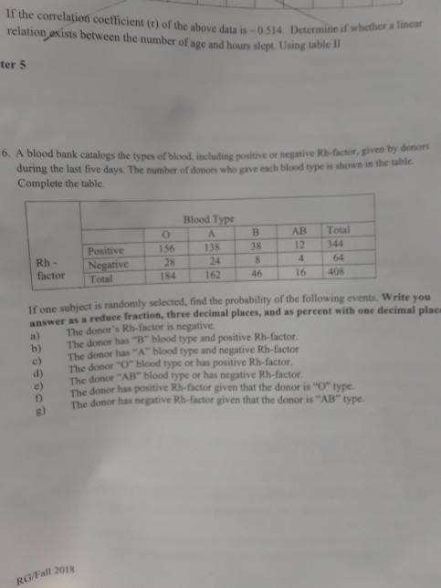 If the correlation coefficient (o) of the above data is -0514. Determine if whether relation exists between the number of age and hourslept. Using table l ter 5 6. A blood bank catalogs the types of blood, including positive or negative Rh-factor, gven by during the last five days. The number of donors who gave each blood type is shown ith Complete the table. Blood Type AB Total 12 344 64 4616 408 38 138 24 Positive 156 Rh - factor Total 28 184 Negative If one subject is randomly sclected, find the probability of the following events. Write you answer as a reduce fraction, three decimal places, and as percent with one decimal plac a) The donors Rh-factor is negative b) The donor has B blood type and positive Rh-factor eThe donor has A blood type and negative Rh-factor d) e) 0 g) donor O blood type or has positive Rh-factor The donor AB blood type or has negative Rh-factor The donor has positive Rh-factor given that the donor is O type The donor has negative Rh-factor given that the donor is AB type RG/Fall 201