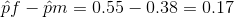 pf - pm = 0.55 – 0.38 = 0.17