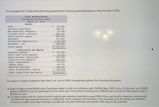 The management of Zigby Manufacturing prepared the following estimated balance sheet for March 2019. ZIGBY MANUFACTURING Esti