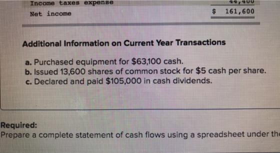 QUU Income taxes expense Net income $ 161,600 Additional Information on Current Year Transactions a. Purchased equipment for