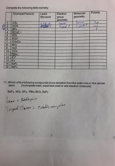 Complete the following table:eometry Chemical Formula Lewis Structure Polarity Electron group geometry Tiner Molecular geomet