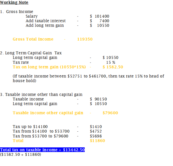 Working Note 1. Gross Income Salary Add taxable interest Add long term gain $ 101400 $ 7400 $ 10550 Gross Total Income 119350