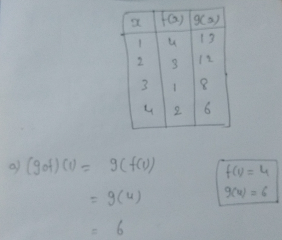 Fo) 962) u 12 2 3 2 a) (gof) (0 9f00) f(y=4 964) = 6 = 9(4)