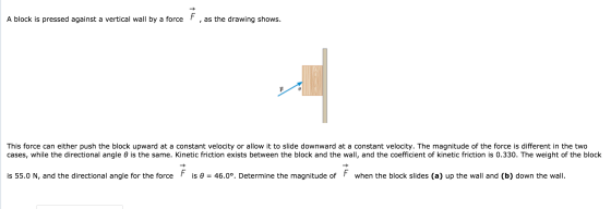 A block is pressed against a vertical wall by a fo