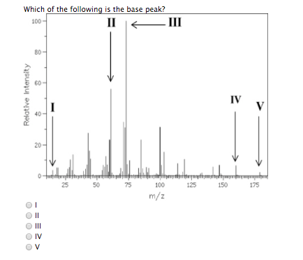 Which of the following is the base peak? 60 IV V 40 25 50 75 100 125 150 175 m/z