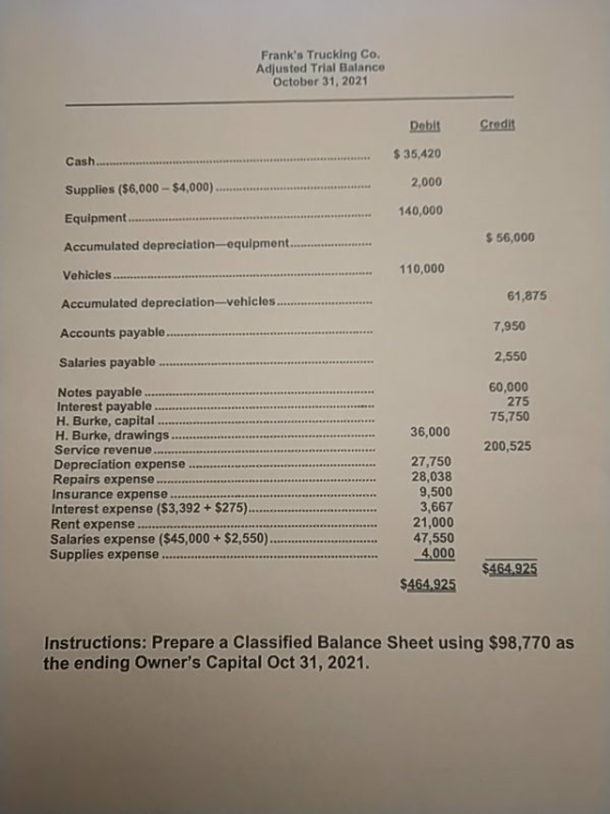 Franks Trucking Co. Adjusted Trial Balance October 31, 2021 Dobit Credit $ 35,420 Cash. Supplies ($6,000 - $4,000).... 2,000