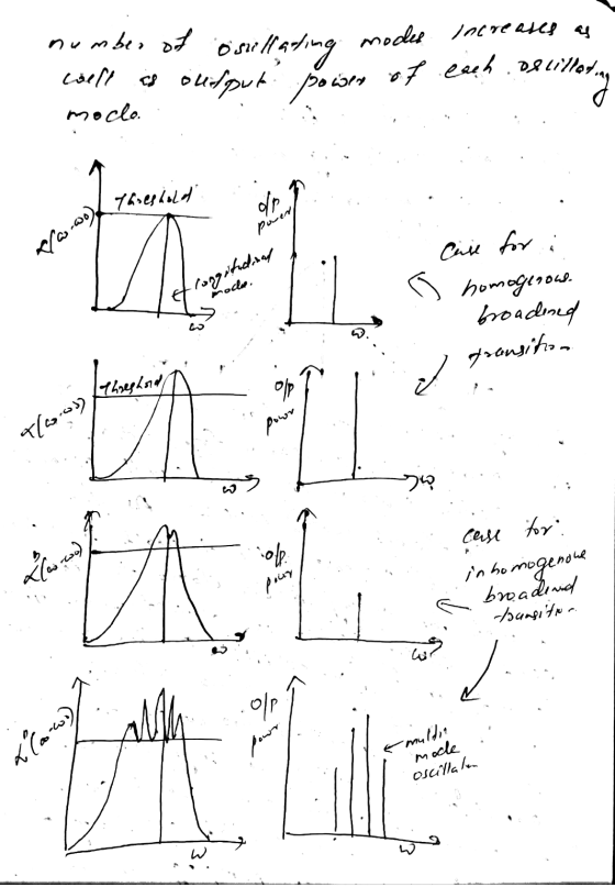 x/a.wolf Threshold number of osullating modes increases as well as output power of each od lilled, De cillating moclo LA op p