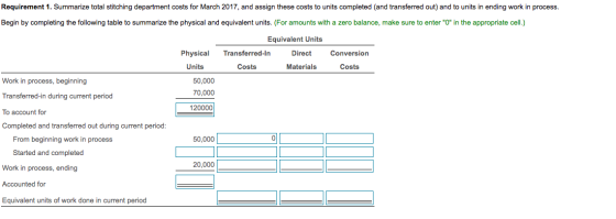 Requirement 1. Summarize total stitching department costs for March 2017, and assign these costs to units completed (and tran