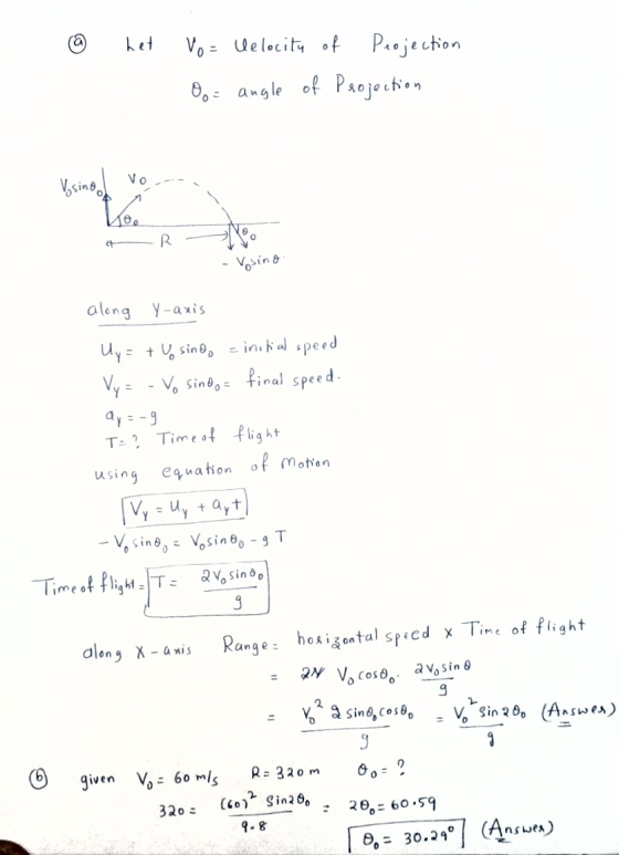 ► het vo= Oo= Uelocity of Projection angle of Projection Vosing to R -Vosino along y-axis Uy=+U sind = initial speed Vy - Vo