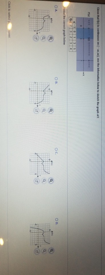Given that f(x) is continuous on (-0,00), use the information below to sketch the graph off. f() OND+++++++ O +++ 0 x-1 0 ffx