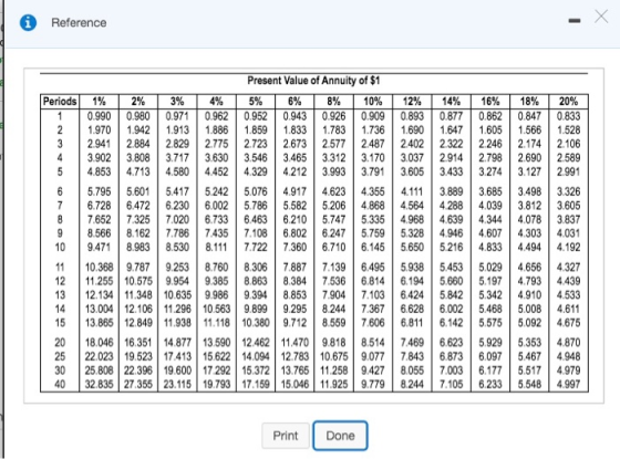 Reference Periods Present Value of Annuity of $1 1% 2% 3% 4% 5% 6% 8% 10% 12% 14% 16% 18% 0.990 0.980 0.971 0.962 0.952 0.943