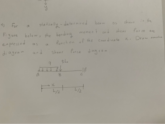 beam For force are Figure statically determined shown below, the moment and sheal bending expressed function of the coordinat