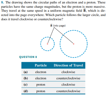 8. The drawing shows the circular paths of an electron and a proton. These particles have the same charge magnitudes, but the