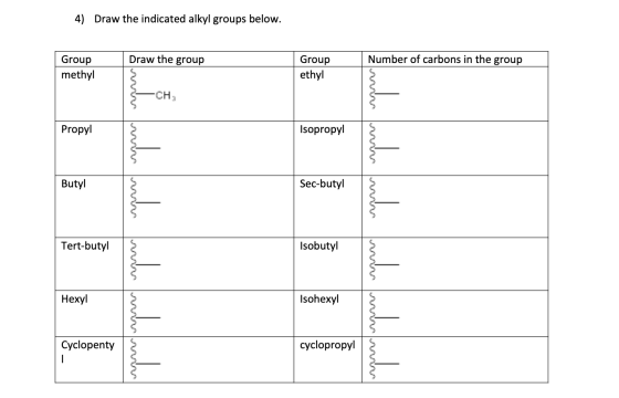 4) Draw the indicated alkyl groups below. Draw the group Number of carbons in the group Group methyl Group ethyl •CH3 Propyl
