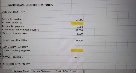 LIABILITIES AND STOCKHOLDERS EQUITY CURRENT LIABILITIES Accounts payable Accrued expenses Income tax payable B Current porti