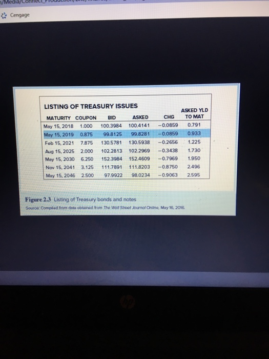 Cengage LISTING OF TREASURY ISSUES ASKED YLD MATURITY COUPON BID May 15, 2018 1.000 100.3984 100.4141-0.0859 0.791 May 15, 2019 0.875 998125 99.8281 -0.0859 0.933 Feb 15, 2021 7.875130.5781 130.5938 -0.2656 1.225 Aug 15, 2025 2.000 102.2813 102.2969 -0.3438 1.730 May 15, 2030 6.250 152.3984 152.4609 -0.7969 1.950 Nov 15, 2041 3.125 111.7891 111.8203 -08750 2.496 May 15, 2046 2.500 97.9922 98.0234 0.9063 2.595 ASKED CHG TO MAT Figure 2.3 Listing of Treasury bonds and notes Sourcer Compled from data obtained torm The worSteet kura, Oine, Muy es. 20t6