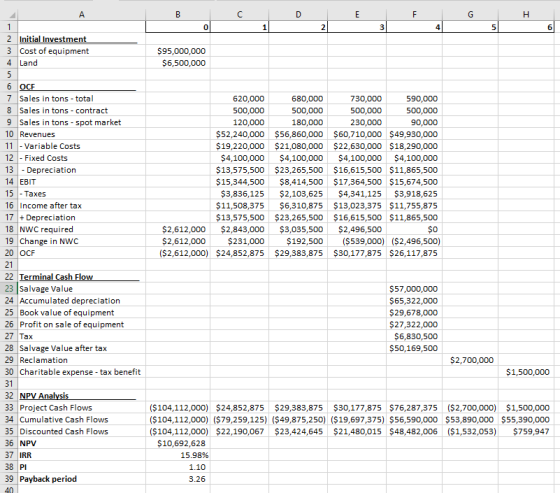 А B C D E F G H 1 0 1 2 3 4 5 6 $95,000,000 $6,500,000 620,000 500,000 120,000 $52,240,000 $19,220,000 $4,100,000 $13,575,500