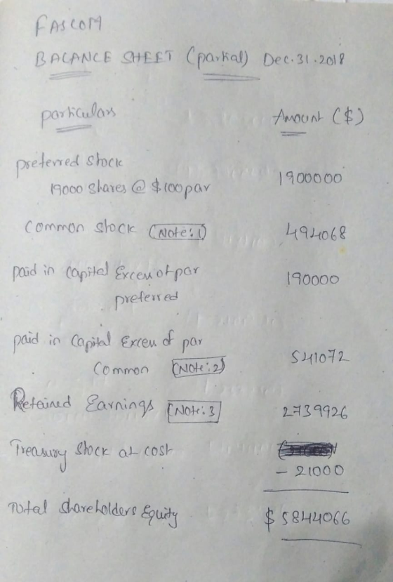 FASCOM BALANCE SHEET (pakal) Dec.31-20l Awaunt CE) parkCulars Prefened Chck (9000 ghares $ (00pav 1900000 Common shoClc CNote