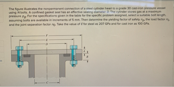 The figure illustrates the nonpermanent connection of a steel cylinder head to a grade 30 cast-iron pressure vessel using Nbo