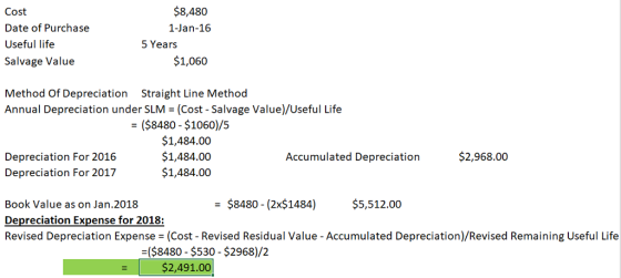 $8,480 1-Jan-16 Cost Date of Purchase Useful life Salvage Value 5 Years $1,060 Method Of Depreciation Straight Line Method Annual Depreciation under SLM (Cost - Salvage Value)/Useful Life - ($8480 - $1060)/5 $1,484.00 $1,484.00 $1,484.00 $2,968.00 Depreciation For 2016 Depreciation For 2017 Accumulated Depreciation - $8480 - (2x$1484) $5,512.00 Book Value as on Jan.2018 Depreciation Expense for 2018: Revised Depreciation Expense (Cost - Revised Residual Value - Accumulated Depreciation)/Revised Remaining Useful Life -($8480 $530 - $2968)/2 $2,491.00