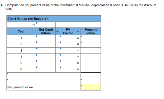 4. Compute the net present value of the investment if MACRS depreciation is used. Use 8% as the discount rate. Chart Values a