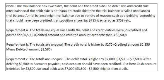 Note The trial balance has two sides, the debit and the credit side. The debit side and credit side must balance.lf the debit